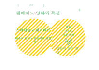 [영화학] 2000년대 한국 웰메이드 영화의 등장과 향후 전망-5