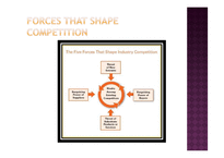 전략을 형성하는 5가지 경쟁요소(The Five Competitive Forces That Shape Strategy) 요약(영문)-5