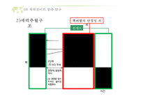 [국제정치] 세력 전이이론 연구-16