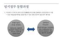[한국사] 대한민국 임시정부의 의의 고찰-4