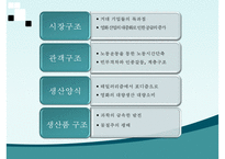 [사회학] 1915~30년대 미국과 러시아 영화산업 분석-4