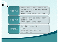 [사회학] 1915~30년대 미국과 러시아 영화산업 분석-6
