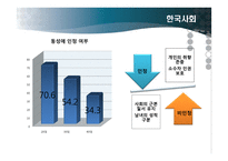 동성애의 사회적 인식과 제도 및 과학적 이해-10