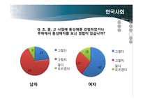 동성애의 사회적 인식과 제도 및 과학적 이해-11