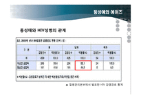 동성애의 사회적 인식과 제도 및 과학적 이해-20