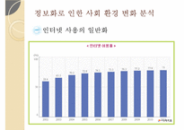 [사회복지] 사회복지 정보화 담당관의 역할 및 효과 연구-5