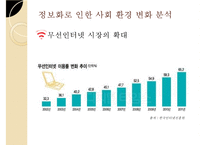 [사회복지] 사회복지 정보화 담당관의 역할 및 효과 연구-6