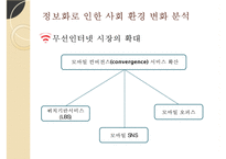 [사회복지] 사회복지 정보화 담당관의 역할 및 효과 연구-7