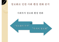 [사회복지] 사회복지 정보화 담당관의 역할 및 효과 연구-12