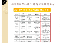 [사회복지] 사회복지 정보화 담당관의 역할 및 효과 연구-20