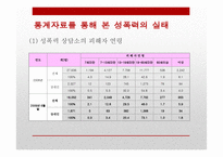현대사회의 성폭력 실태와 해결방안-8