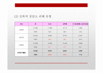 현대사회의 성폭력 실태와 해결방안-9