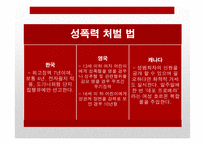 현대사회의 성폭력 실태와 해결방안-16