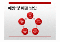 현대사회의 성폭력 실태와 해결방안-20