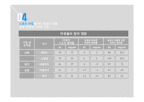스포츠 산업 내의 성차별 문제 성평등정책에 관하여-13