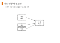 [사회심리학] 태도와 태도변화-2