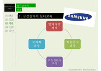 [평생교육] 일터교육의 중요성 및 사례와 한계점 고찰-8