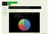 [평생교육] 일터교육의 중요성 및 사례와 한계점 고찰-17
