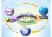 [사회복지] 평생교육기관의 마케팅,홍보 및 광고-2