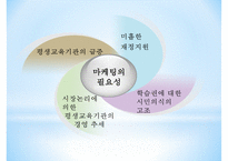 [사회복지] 평생교육기관의 마케팅,홍보 및 광고-4