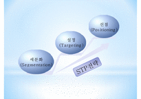 [사회복지] 평생교육기관의 마케팅,홍보 및 광고-7