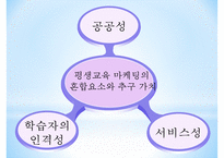 [사회복지] 평생교육기관의 마케팅,홍보 및 광고-9