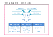 한류 열풍의 현황과 경제적 가치 분석 및 발전방향-4