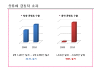 한류 열풍의 현황과 경제적 가치 분석 및 발전방향-6