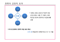 한류 열풍의 현황과 경제적 가치 분석 및 발전방향-8