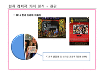 한류 열풍의 현황과 경제적 가치 분석 및 발전방향-9