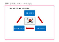 한류 열풍의 현황과 경제적 가치 분석 및 발전방향-15