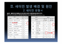 [정책론] 중국정부의 새터민 강제북송 문제와 해결방안-9