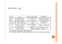 미국 의료시스템 연구-오바마 건강보험 개혁 중심으로-5