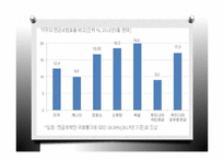 [정책론] 노후소득 보장 정책 연구-기초노령연금과 국민연금-8
