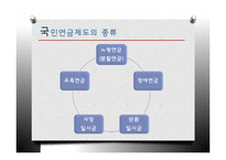 [정책론] 노후소득 보장 정책 연구-기초노령연금과 국민연금-11