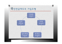 [정책론] 노후소득 보장 정책 연구-기초노령연금과 국민연금-13