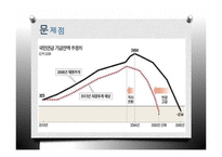 [정책론] 노후소득 보장 정책 연구-기초노령연금과 국민연금-14