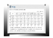 [정책론] 노후소득 보장 정책 연구-기초노령연금과 국민연금-15