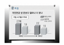 [정책론] 노후소득 보장 정책 연구-기초노령연금과 국민연금-16
