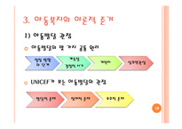 [사회복지] 아동복지실천 현장과 사회복지사의 역할-18