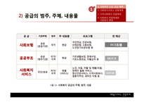 [행정학] 사회복지서비스 전달체계의 현황과 문제점 및 개선방안-5