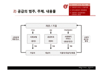[행정학] 사회복지서비스 전달체계의 현황과 문제점 및 개선방안-6