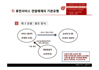 [행정학] 사회복지서비스 전달체계의 현황과 문제점 및 개선방안-12