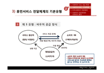 [행정학] 사회복지서비스 전달체계의 현황과 문제점 및 개선방안-13