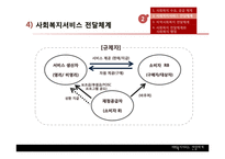 [행정학] 사회복지서비스 전달체계의 현황과 문제점 및 개선방안-14