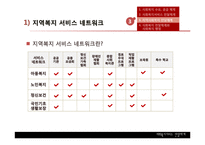 [행정학] 사회복지서비스 전달체계의 현황과 문제점 및 개선방안-16