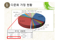 [사회복지] 다문화 청소년들을 위한 프로그램-7