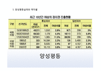 양성평등과 역차별 사례와 찬반 토론-4