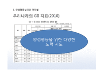 양성평등과 역차별 사례와 찬반 토론-6