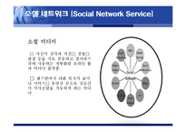 SNS의 도서관 분야 활용사례와 시사점-3